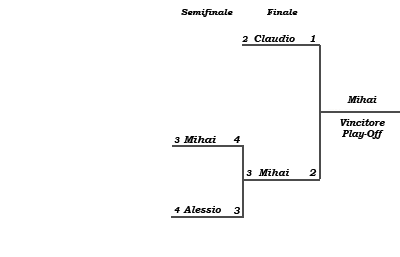 Tabellone Play-off