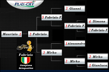 Tabellone Play-off