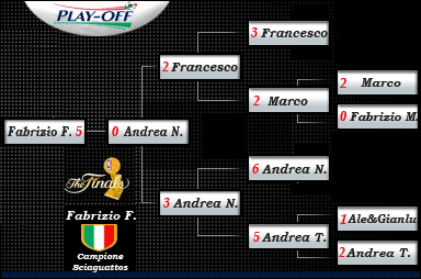 Tabellone Play-off