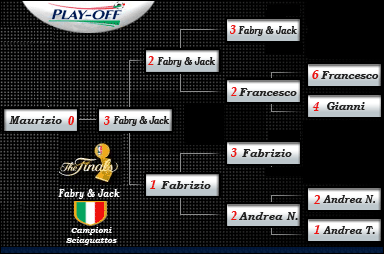 Tabellone Play-off