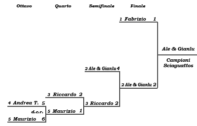 Tabellone Play-off