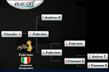 Tabellone Play-off