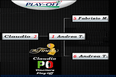 Tabellone Play-off