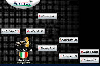 Tabellone Play-off